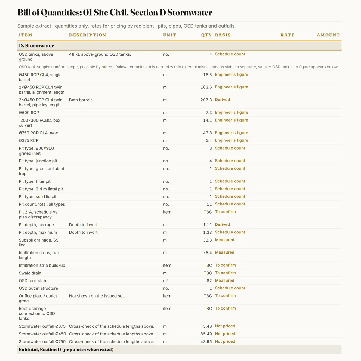 Bill of quantities page from the HYKSOS civil tender sample pack