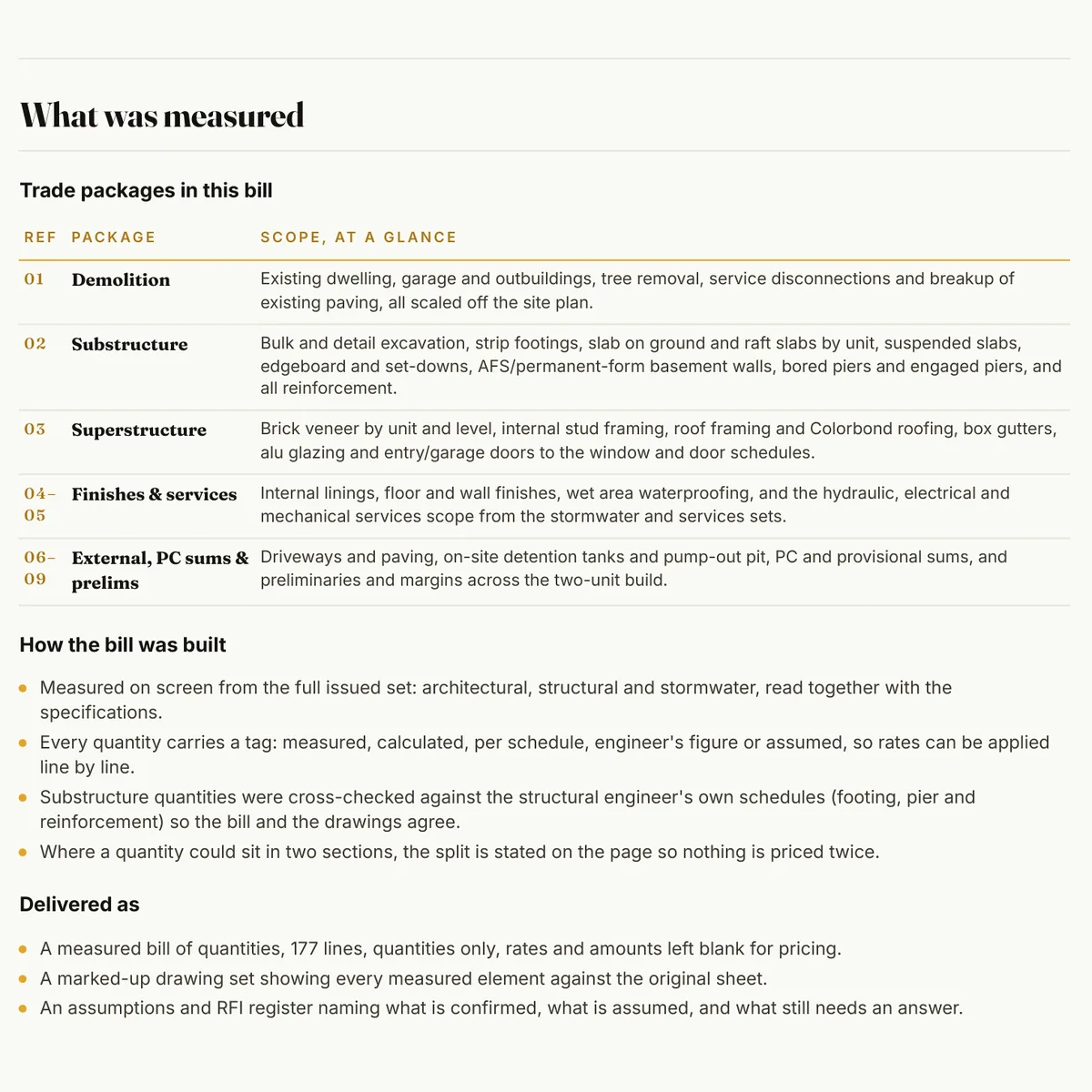 What was measured page from the HYKSOS full construction sample pack